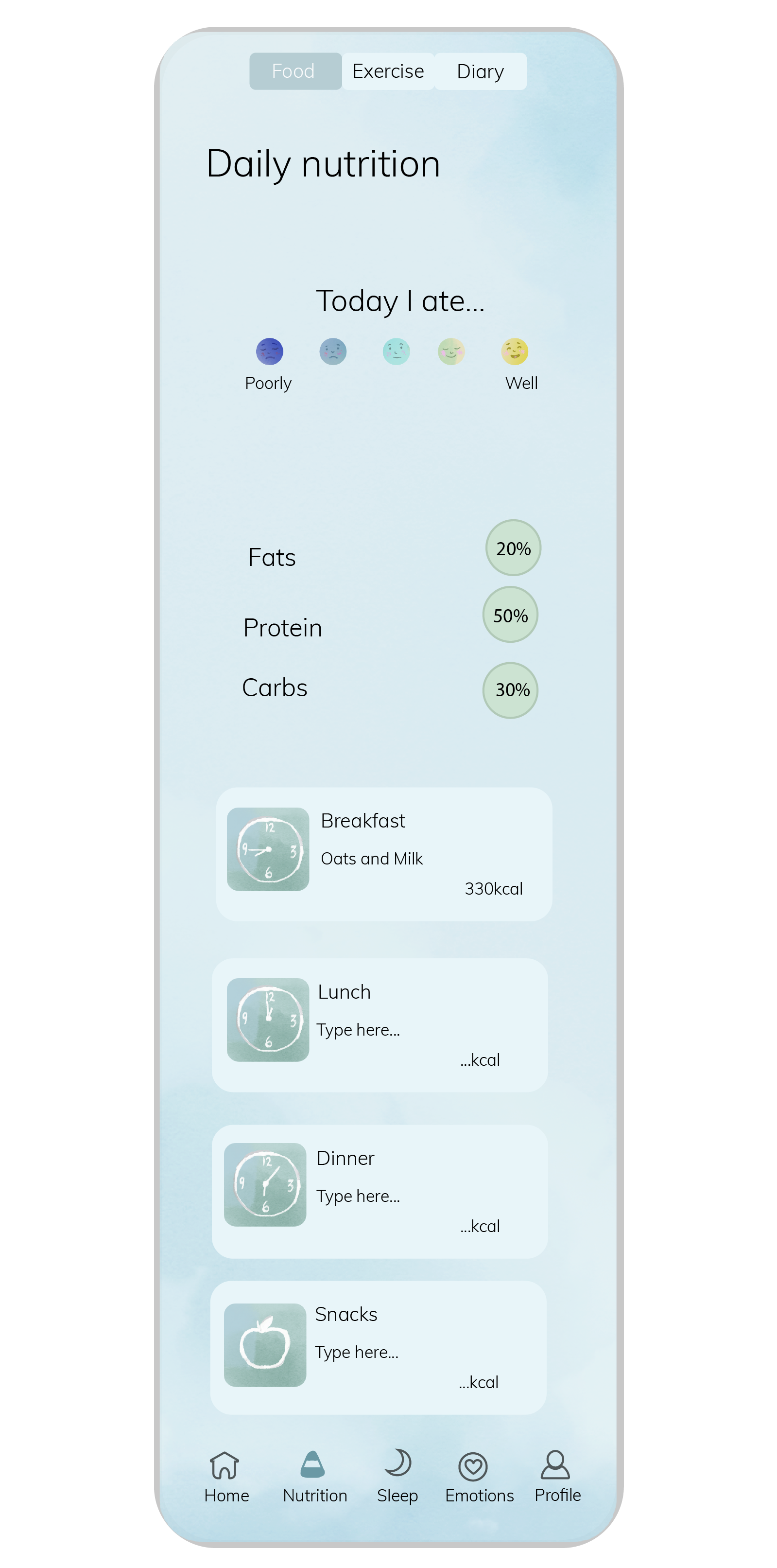 The User Journey