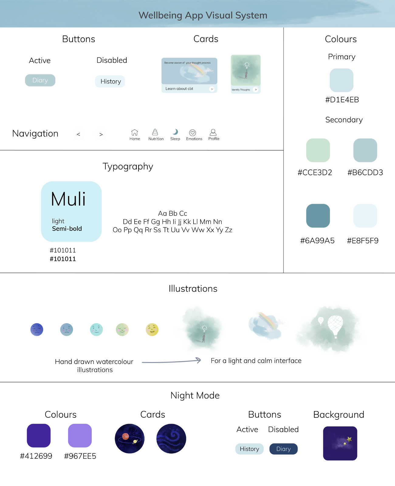 circles showing different moods