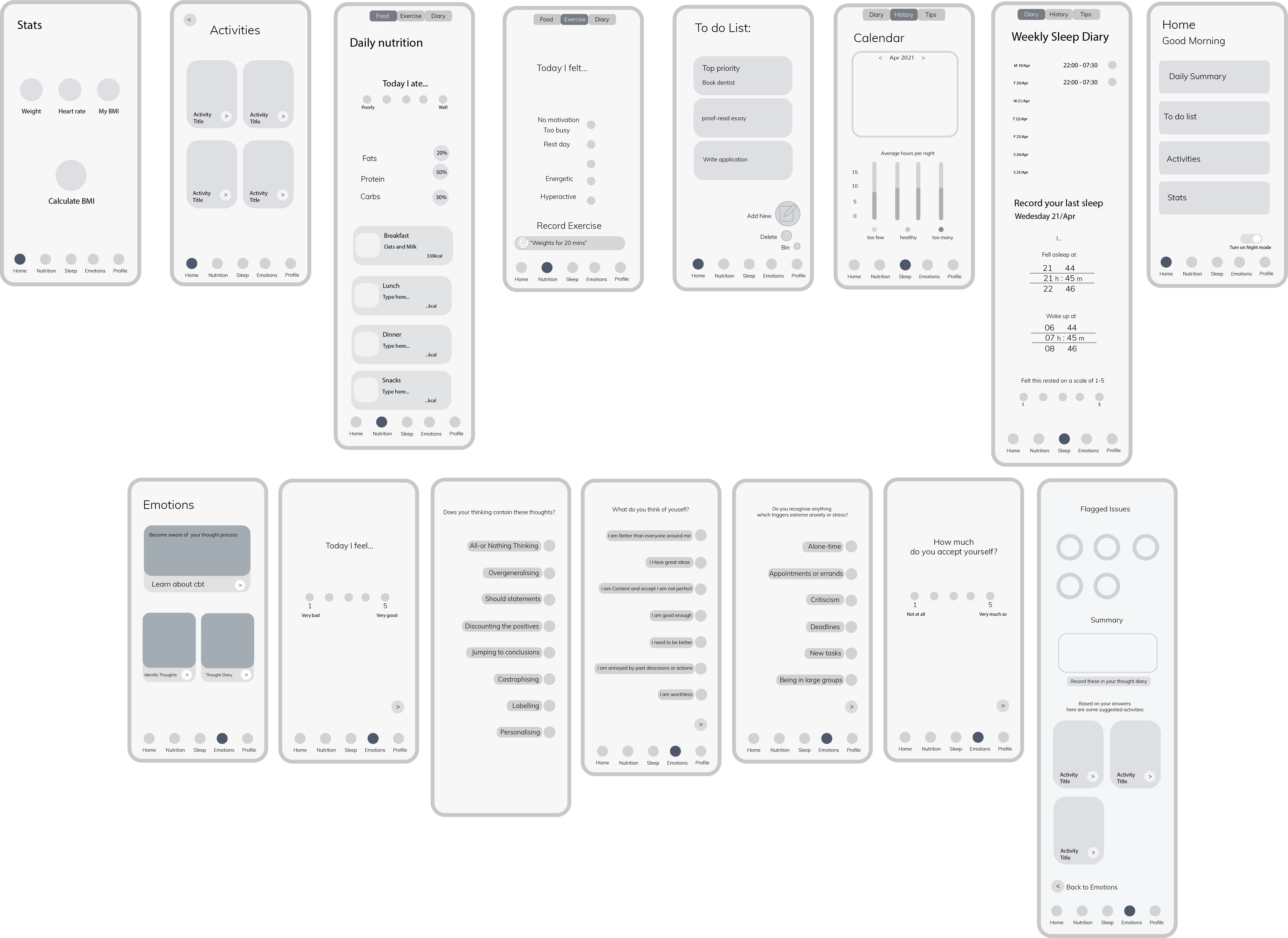 The User Journey